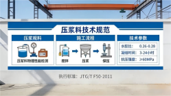 孟连本地工厂讲解：说一遍公路压浆料和铁路压浆料的区别